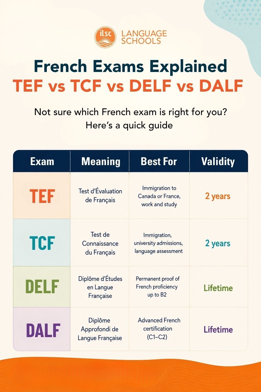 French Exams Explained_TCF vs TEF