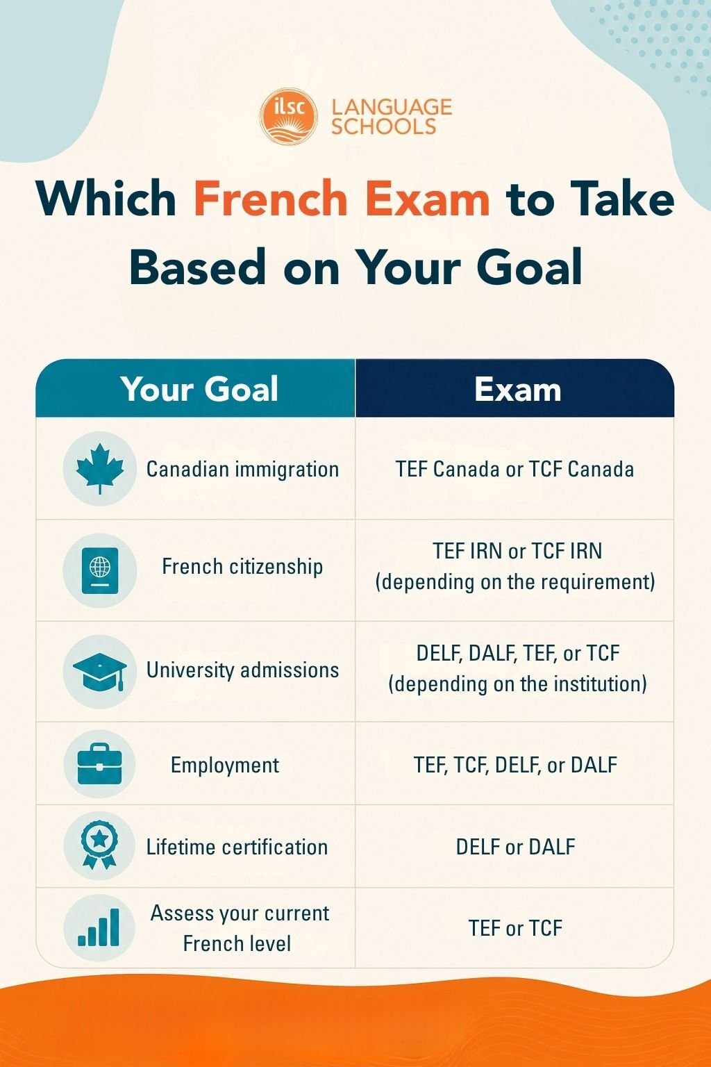 which french exam to take_TCF vs TEF
