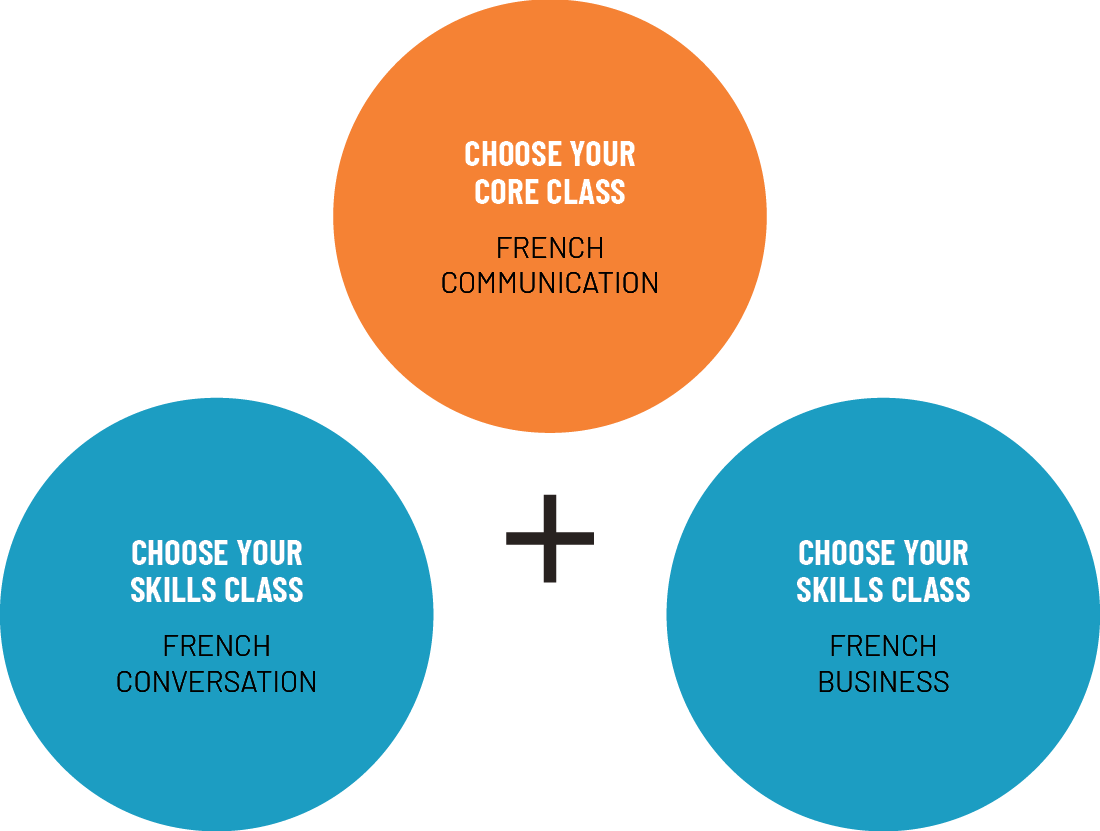 img_French-Intermediate-schedule